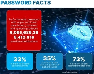 David speaks:  Cyber Security Training for a Brisbane Conveyancing Firm