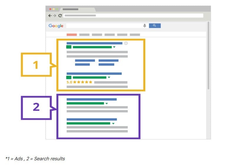 Sponsored Google search results: How scams and look‑alike ads can affect your business